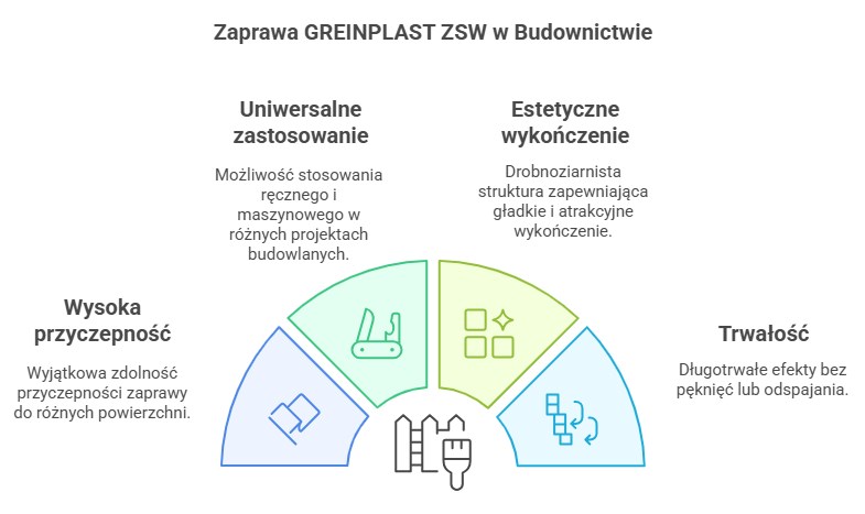 zaprawa szpachlowa greinplast